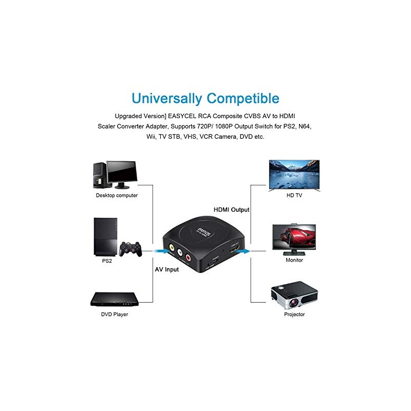 EASYCEL - Convertidor RCA a HDMI con cables RCA, convertidor