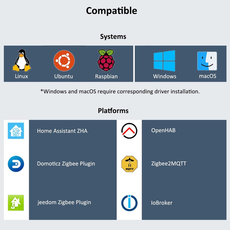 Zigbee 3.0 USB Dongle Plus, Zigbee Gateway EFR32MG21 + CH9102F