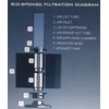 Hydra Aquatics HA-149 Sponge Filter
