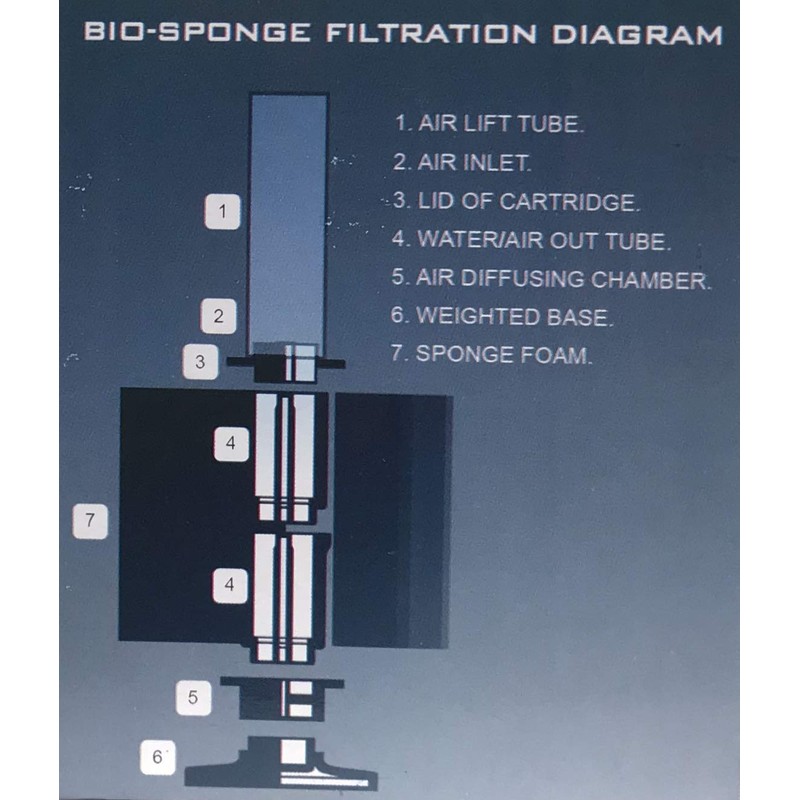 Hydra Aquatics HA-149 Sponge Filter