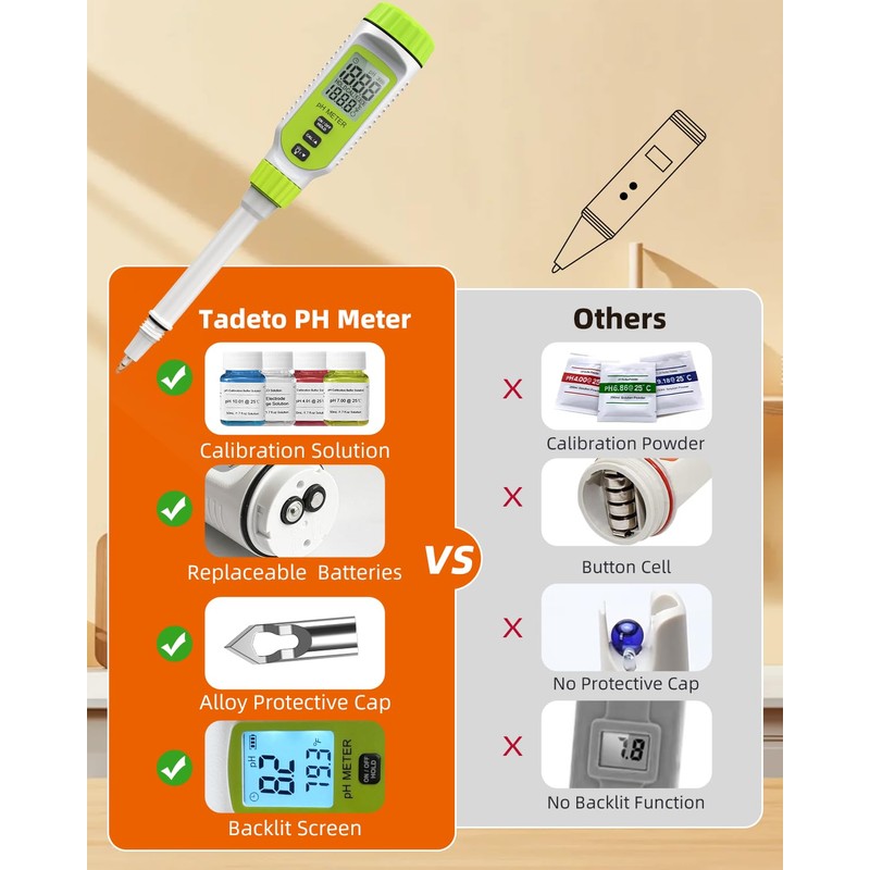 Tadeto Multifunctional Digital pH Meter for Food, High Precision Garden