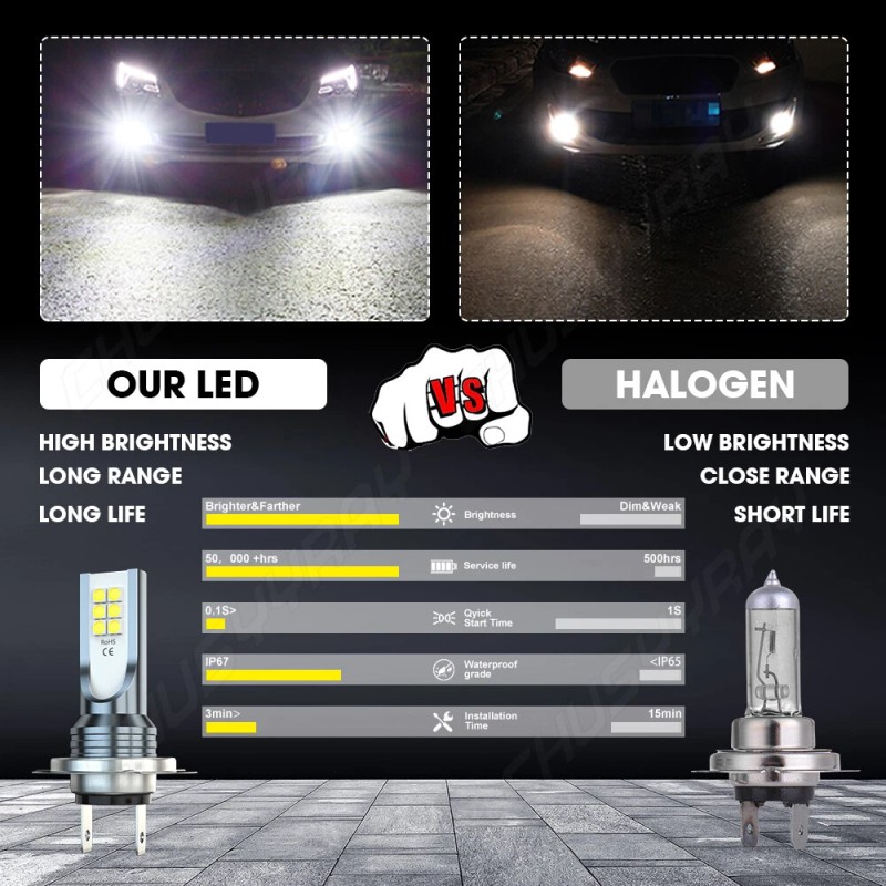 CHUSYYRAY 2Pcs H7 LED motorcycle car fog light bulb kit