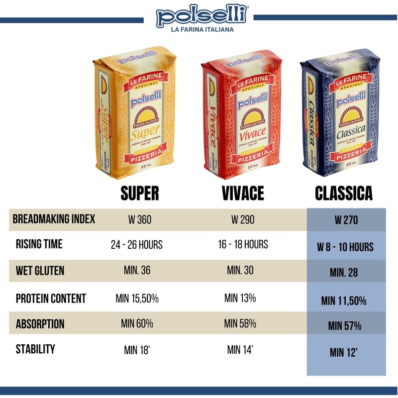 POLSELLI Classica, Type 00 Double Zero Flour, All Natural for