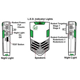 CLEANRTH CR008 Advanced Ultrasonic Rodent Repelling System - Powerful Indoor & Outdoor Rodent Repellent