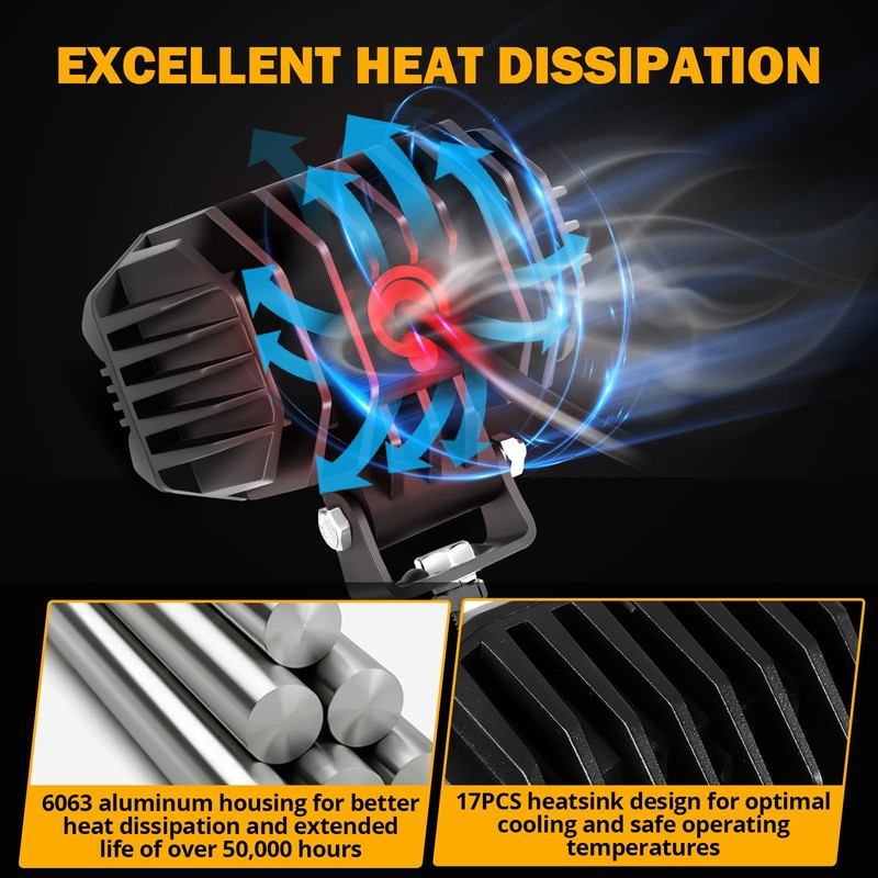 Auxbeam 4 Inch LED Square Pod Light, 60W White Spot