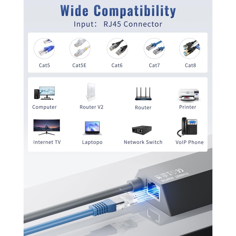 Starlink Ethernet Adapter for Starlink Standard Actuated Gen 2 Wired