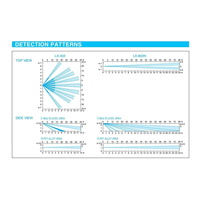 Optex Outdoor PIR Motion Sensor, Long-Range Model (LX-802N)
