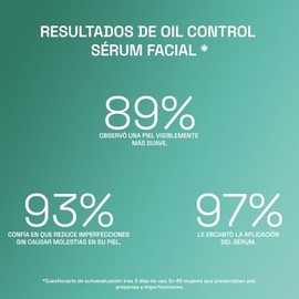 CETAPHIL® OIL CONTROL Sérum Facial Triple Acción 30 ml – Ácido Salicílico, prebióticos y zinc para limpiar imperfecciones y reducir grasa en 3 días