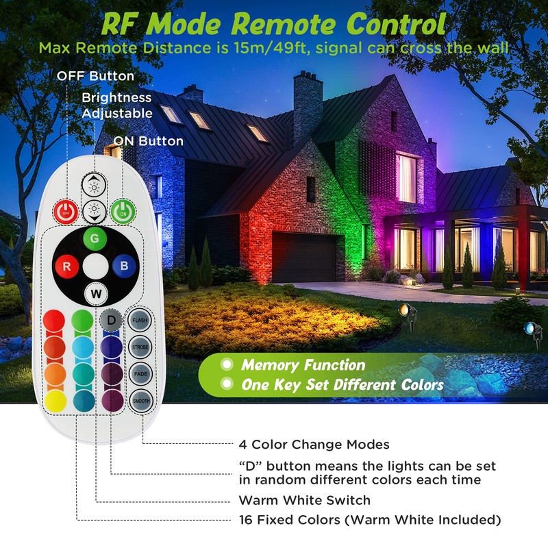 Junview Low Voltage Landscape Lights RGBW LED Well Lights Landscape