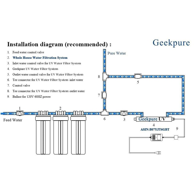 Geekpure 20 Inch Whole House Water Filter Housing-Fit 4.5 x