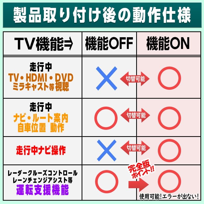 Enlarge Shoji OBD Vehicle Inspection & Error Countermeasure Crown Crossover