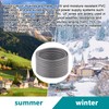 YDDECW 14/2 UF-B Wire - 150FT 100% Pure Copper 14AWG