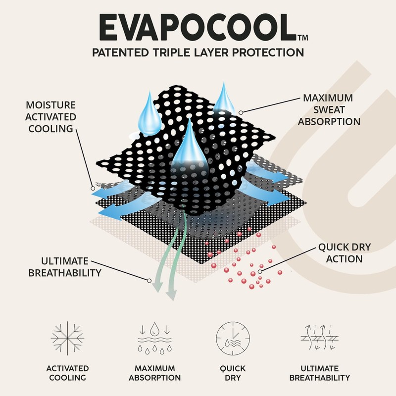 Full Triangle 2.0, Tri-Layer EvapoCOOL Ventilation Technology, Adjustable Tie Full