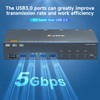 HDMI+2 Displayport KVM Switch 3 Monitors 4 Computers 8K@60Hz 4K@144Hz,4