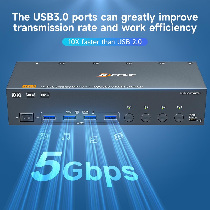HDMI+2 Displayport KVM Switch 3 Monitors 4 Computers 8K@60Hz 4K@144Hz,4