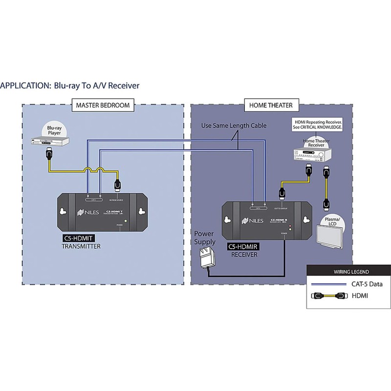 BAL C5-HDMI RECEIVE BALUN, SHIELDED HDMI 480i & 1080p, HDCP