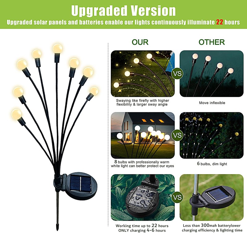 Flumy Solar Lights Outdoor Waterproof 2 Pack, Upgraded Outdoor Firefly