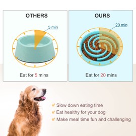 LEACOOLKEY Large Slow Feeder Dog Bowl,Maze Interactive Slow Eating Bowl,Anti Gulping Healthy Eating,Stop Bloat Slow Down Feeding Dishes for Medium/Big Dogs(Dark blue)