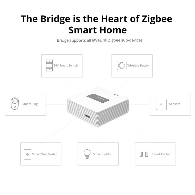Smilewolf ZBBridge Pro Smart Zigbee Bridge Zigbee 3.0 APP Wireless
