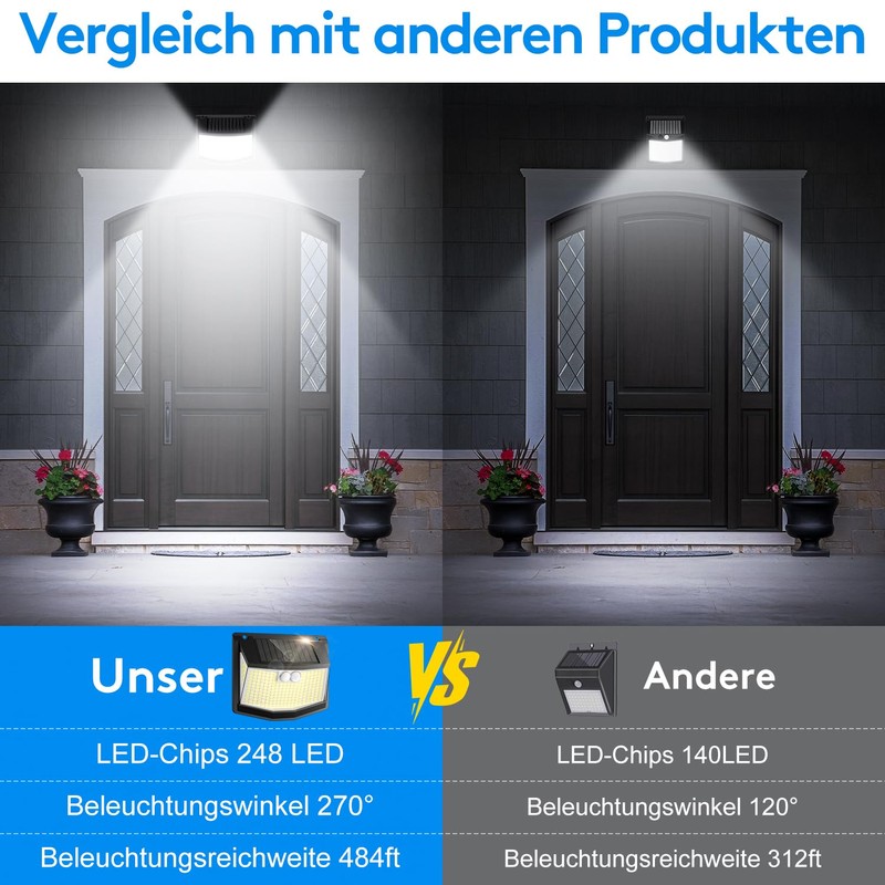 Solar Light Outdoor Motion Sensor 248 LED Solar Outdoor Spotlight