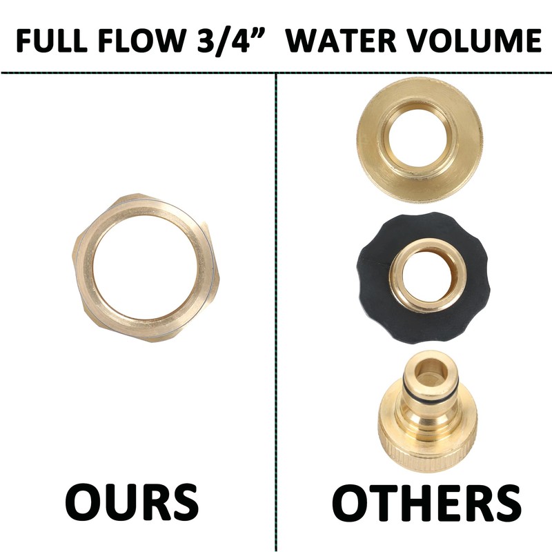 STYDDI 3/4-inch Full Flow Super Heavy Duty Hose Quick Connect