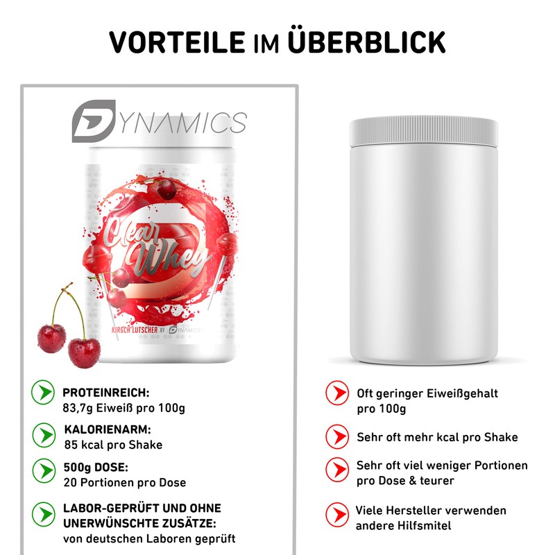 Dynamics Clear Whey Isolate Muscle Growth and Regeneration Easily Digestible