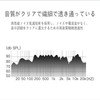 TRkin 3.5 mmステレオミニプラグ1.5 mオスオーディオラインステレオミニプラグ線AUXケーブルメッキ仕様スピーカーケーブルイヤホンジャック（黑）