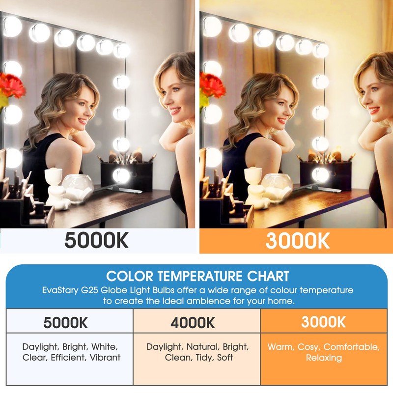 EvaStary G25 LED Globe Light Bulbs, 6W LED Vanity Bathroom