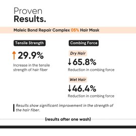 Mascarilla capilar para cabello dañado y encrespado Después del champú Complejo reparador de enlaces maleicos al 5% Transglutaminasa, aminoácidos y ceramidas Para mujeres y hombres 7,05