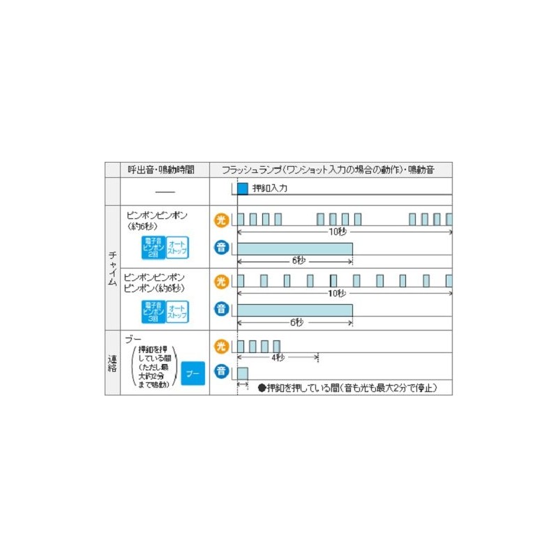 Panasonic EC-170P Luminous Chime (Power Cord Included)