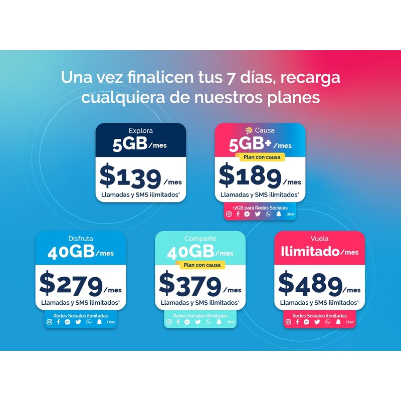 Diri, SIM Plan Conoce 7 Días