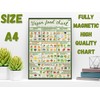 Vegan Healthy Food Chart Guide - Informative Nutrition Vitamins Minerals