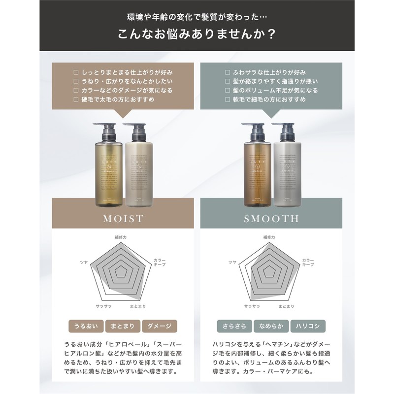 LUTY Rooty Treatment, Beauty Salon Exclusive Product, Rinse Damage Care,