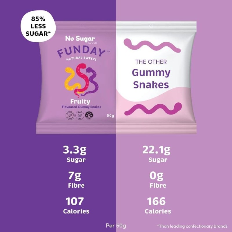 Fruity Flavoured Gummy Snakes (Pack of 12)