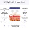 Juilsioa Infrared Sauna Blanket for Fitness and Detox Anti Aging,