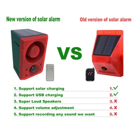 Comboss Solar Motion Sensor Sound Alarm for Outdoor- Adjustable Volume Recording Function - 130db Sound Security Siren and 6LED Flashing Warning Strobe Light for Home-Villa-Farm-Barn