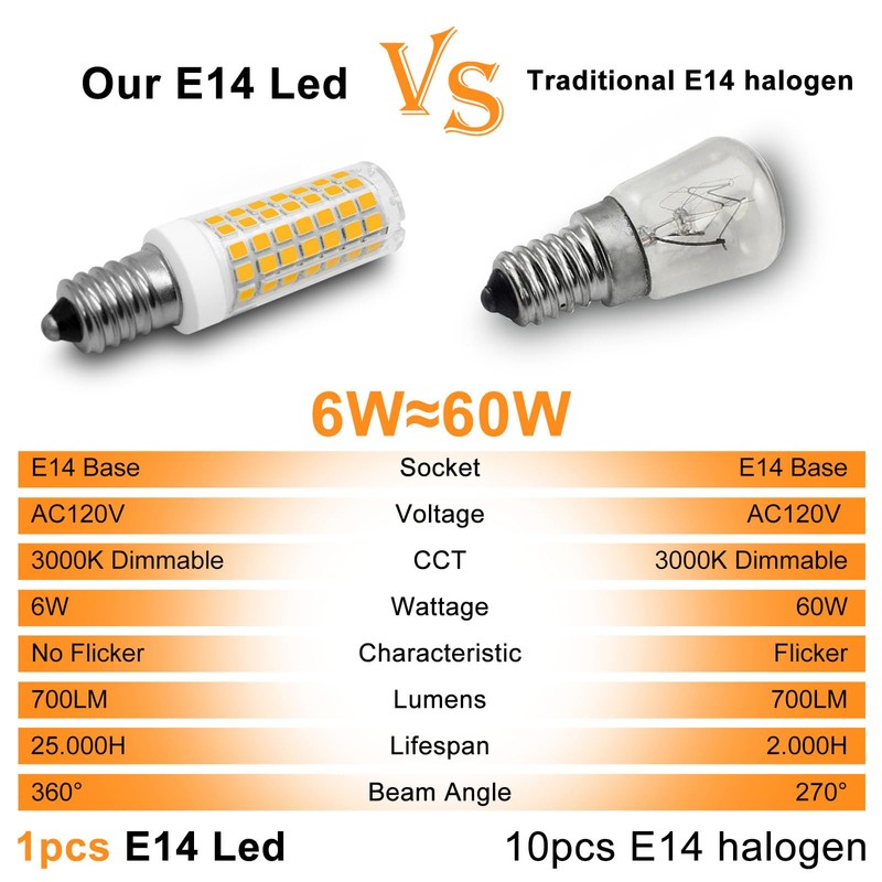 TRIJZHOU E14 LED Light Bulb 6W 120V European Equivalent 60W