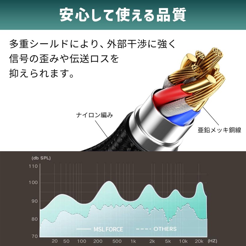 Japanese Small Business MSL FORCE Stereo Jack Audio Cable 1.8m