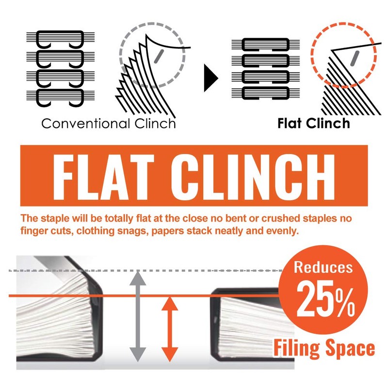 Max USA Easy Grip Heavy Duty Desk Stapler (HD-50F Black)