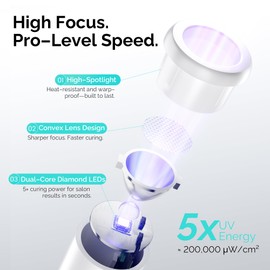 L'UGX Handheld uv Light for Gel Nails with Magnetic Fast Charging – High Power Portable LED Nail Lamp for Gel Polish, Cordless Nail Dryer for Salon & Home-White