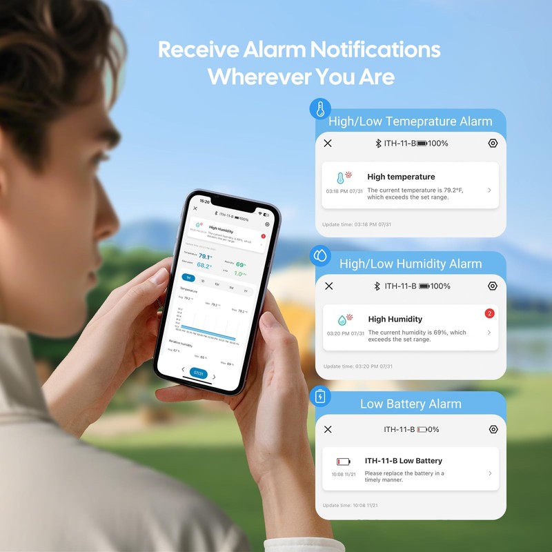 WiFi Hygrometer Thermometer with Swiss Sensor 3 Pack, Bluetooth 5.0