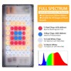LBW Grow Light for Indoor Plants, Full Spectrum Desk LED
