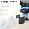 GoKBNY 2-Pack BW302 True HEPA Replacement Filter Compatible with LUNINO