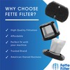 Fette Filter - 2 HEPA + 4 Foam Filter Compatible