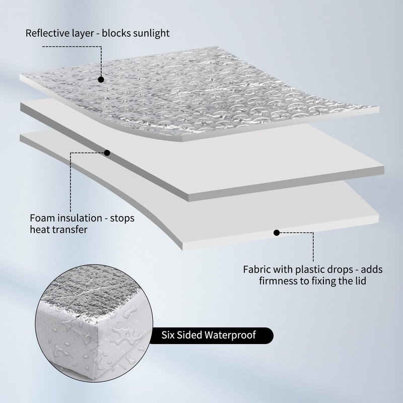 2Pcs RV Skylight Insulator 14x14x2.8 Inches, Universal RV Vent Insulator