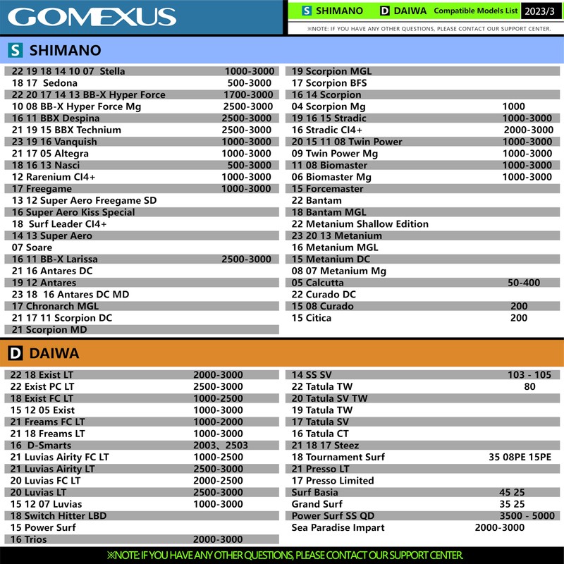GOMEXUS Power Knob Compatible with Shimano Daiwa Spinning Reel Handle