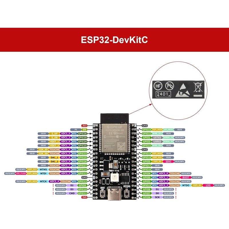 2 Pack ESP32-DevKitC-32E Development Board for IoT Smart Home/Industrial Control,