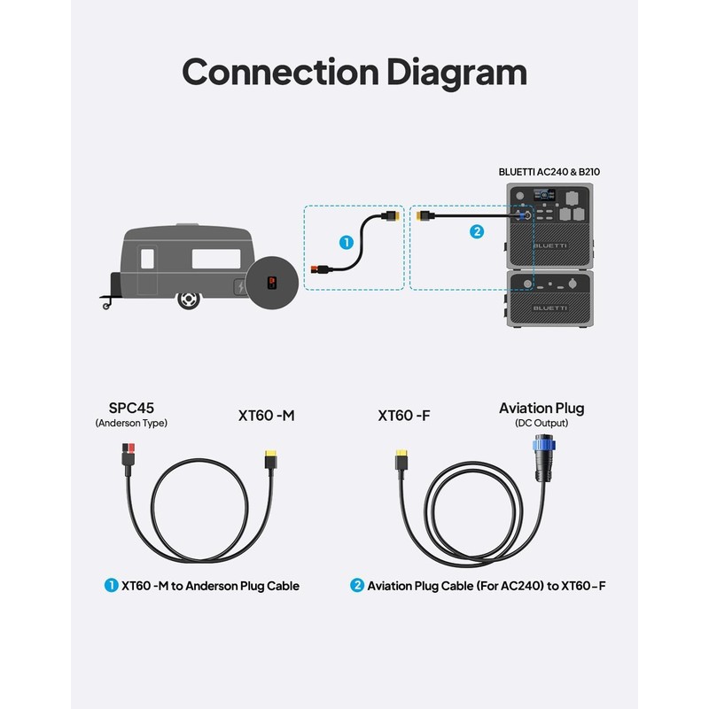 BLUETTI Adapter Cable Set, XT60 to Anderson Plug and Aviation
