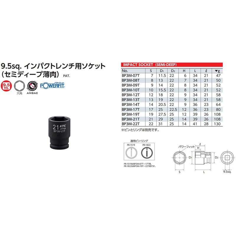 京都機械工具(KTC) インパクトレンチソケット BP3M-19T 対辺寸法:19×差込角:9.5×全長:39mm セミディープ薄肉 1個