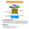 ORIMERC 30 feet 1/5 inch Self Watering Capillary Wicking Hydroponic